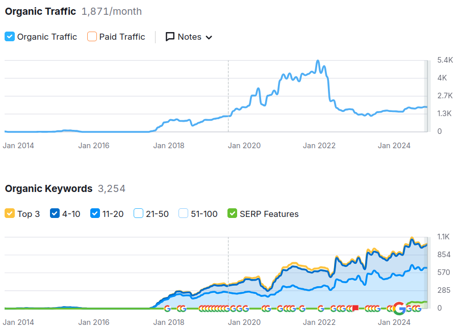 SEO Vodatent